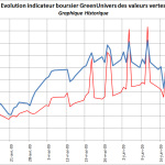 indicateur-boursier-historique-02-07-2009