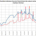 indicateur-boursier-historique-09-07-2009