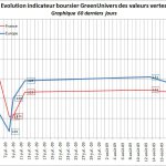 indicateur-boursier-60j-27-08-2009