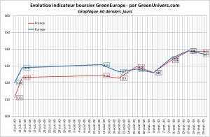 60 derniers jours. Cliquez pour agrandir.