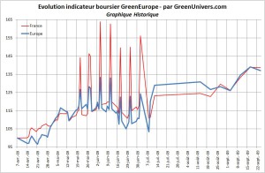 Graphique historique. Cliquez pour agrandir.