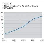 investissements renouvelables REN21