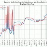 indicateur-greeneurope-historique-18-02-2010