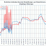 indicateur-greeneurope-historique-25-03-2010