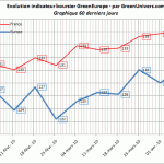 indicateur-boursier-60j-08-04-2010