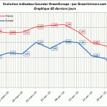 indicateur-boursier-60j-06-05-2010
