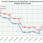 indicateur-boursier-60j-24-06-2010