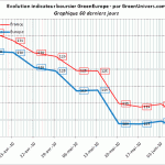 indicateur-greeneurope-60j-10-06-2010