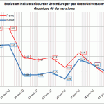 indicateur-boursier-60j-05-07-2010
