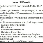 Biogaz chiffres France 2012