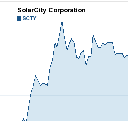solarcity stock