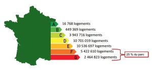 La performance énrgétique des bâtiments en France. (Crédit : GPC2E)