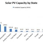 solar-by-state