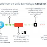 Fonctionnement de la technologie Crosslux PDF