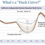 The duck curve