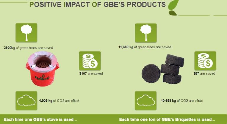 En Ouganda, le fonds à impact d’Engie soutient Green Bio Energy