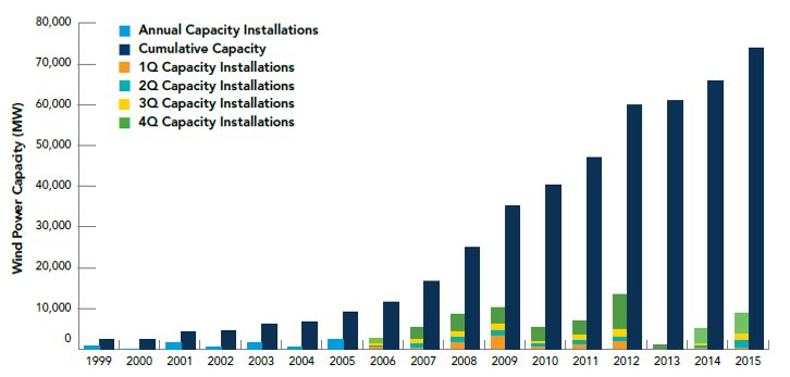 installed-capacity-2015