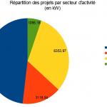 repartition-projets