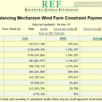 cost wind balancing mkt