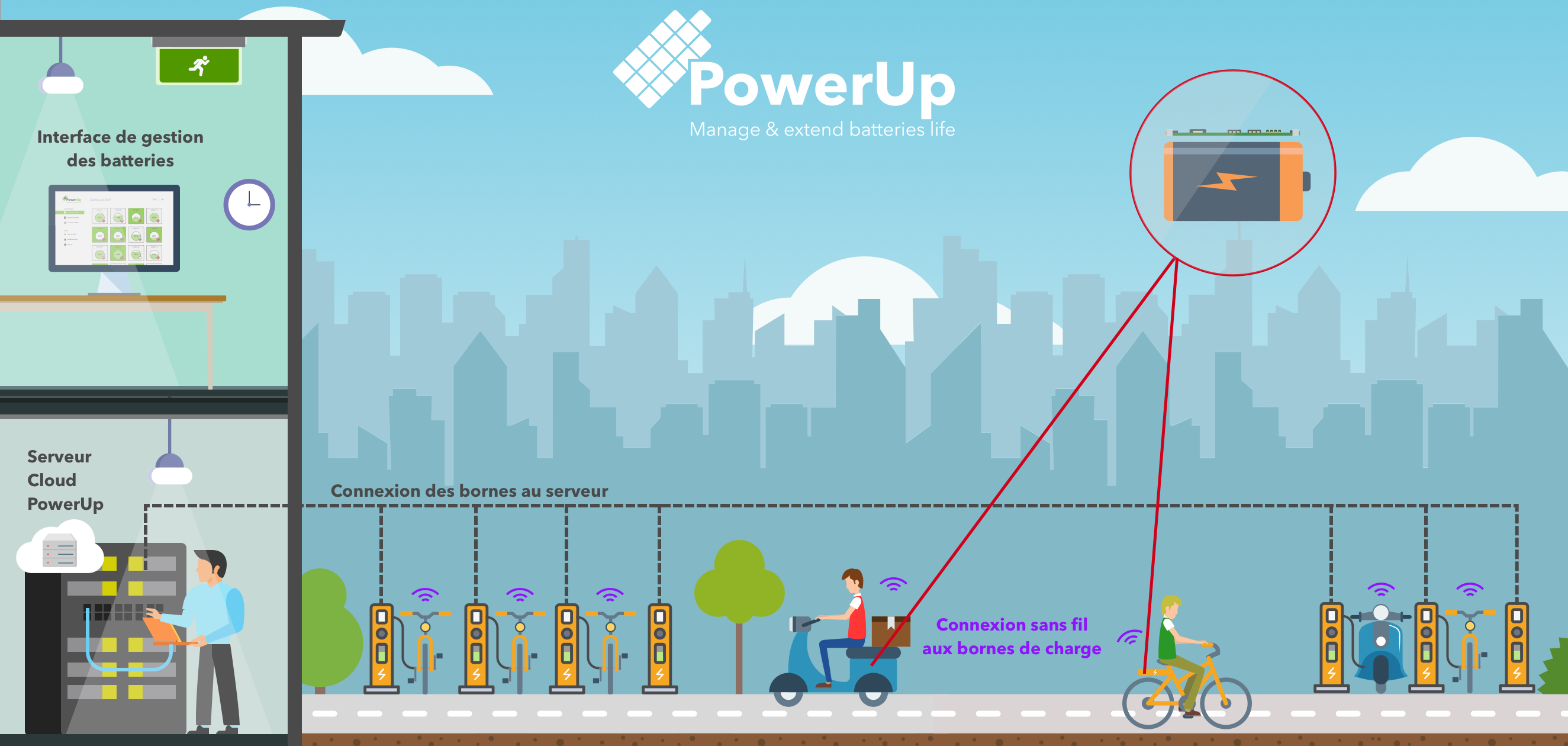 PowerUp lève 2 M€ pour optimiser la recharge de batteries lithium-ion ...