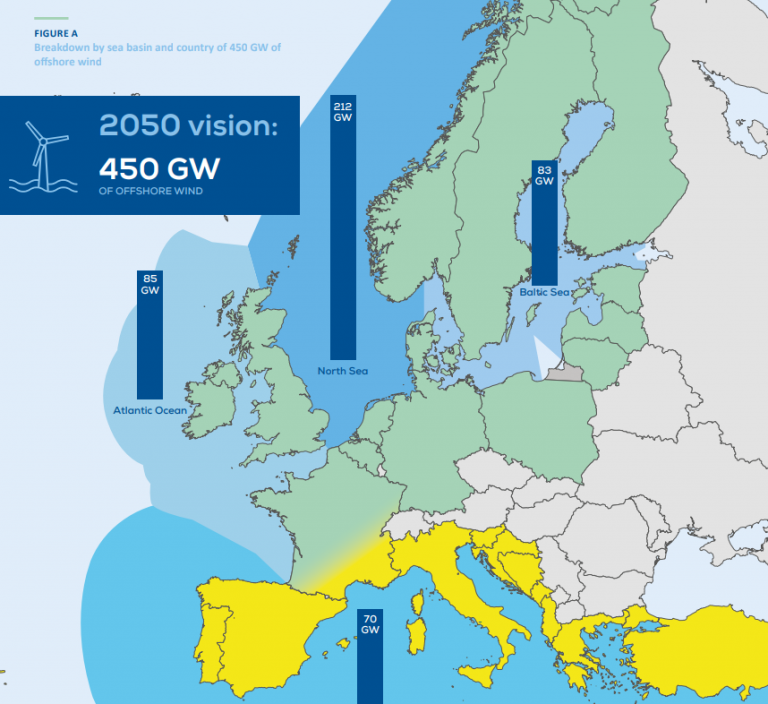 Pour WindEurope, l’éolien offshore européen pourrait atteindre 450 GW en 2050