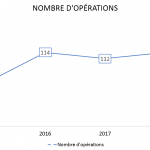 Evolution-nombre-opérations-2014-2019