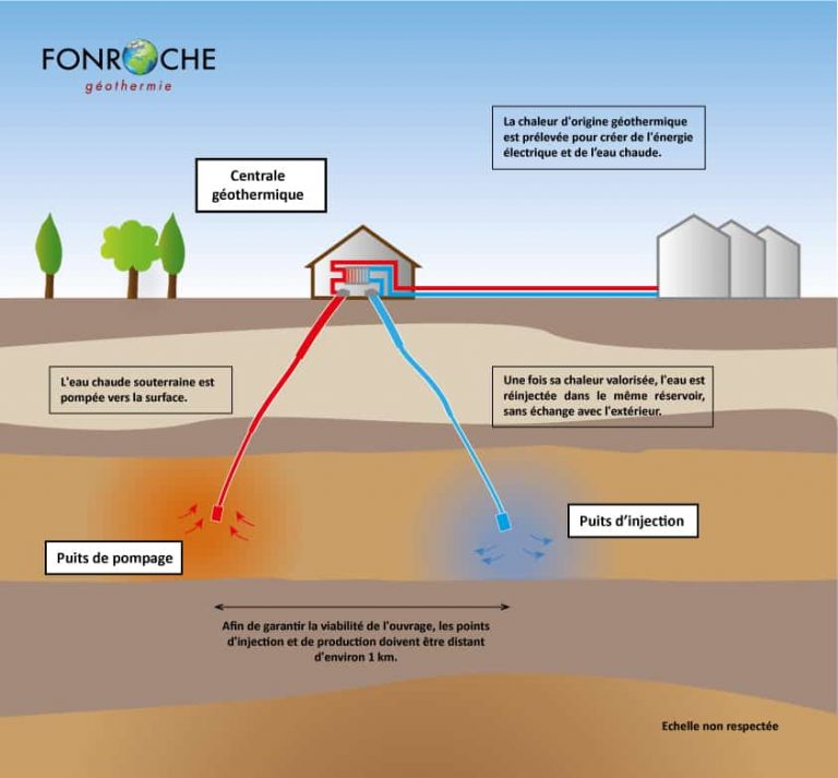 Nouveau séisme en Alsace, le site géothermique de Fonroche sur la sellette