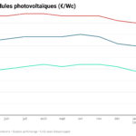 3RfTR-prix-modules-photovolta-ques-wc-