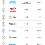 GreenUnivers_2025_07_07_Top_Liste_Top10_V2